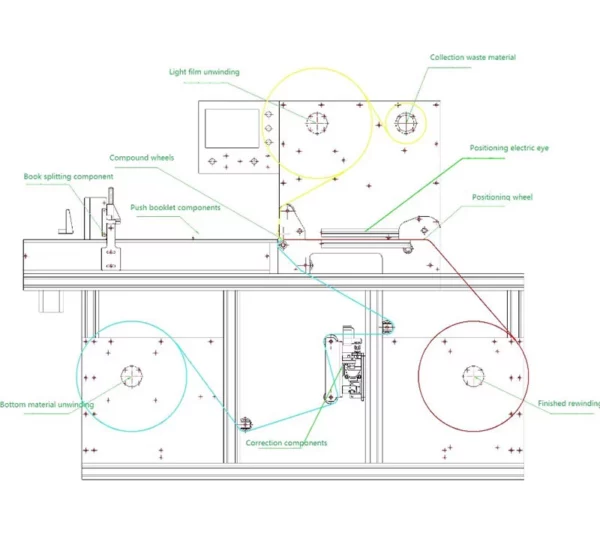 AD A Booklet Positioning Lamination machine AD A Booklet Positioning Lamination machine
