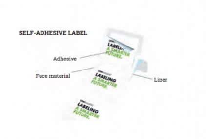 Managing a self adhesive materials inventory