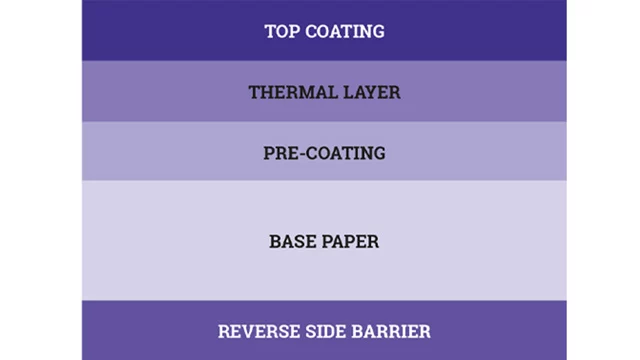 Self-adhesive labels paper face materials 4 self adhesive labels paper face materials