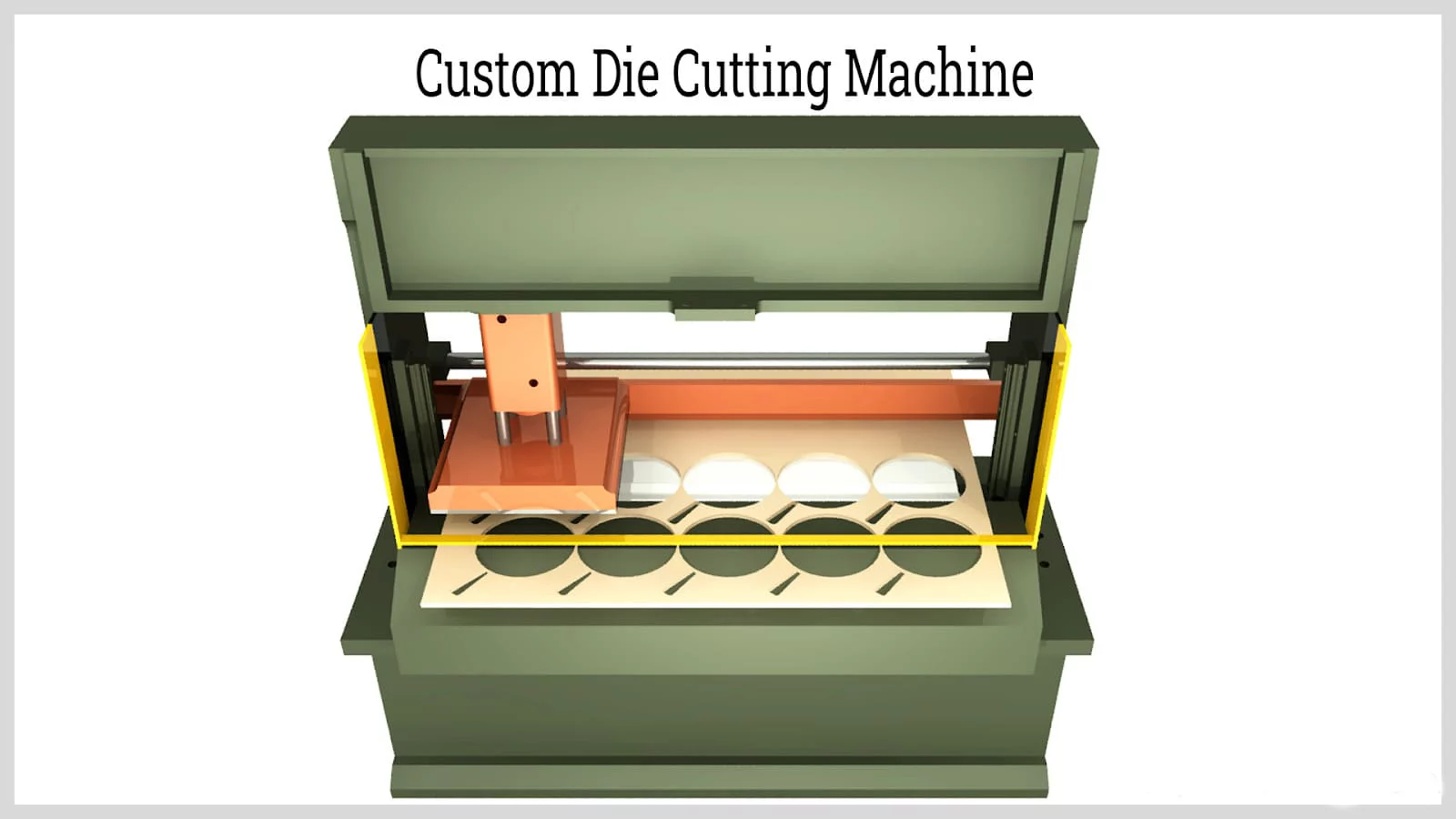 What are rotary die cutting and semi-rotary die cutting? 1 what are rotary die cutting and semi rotary die cutting