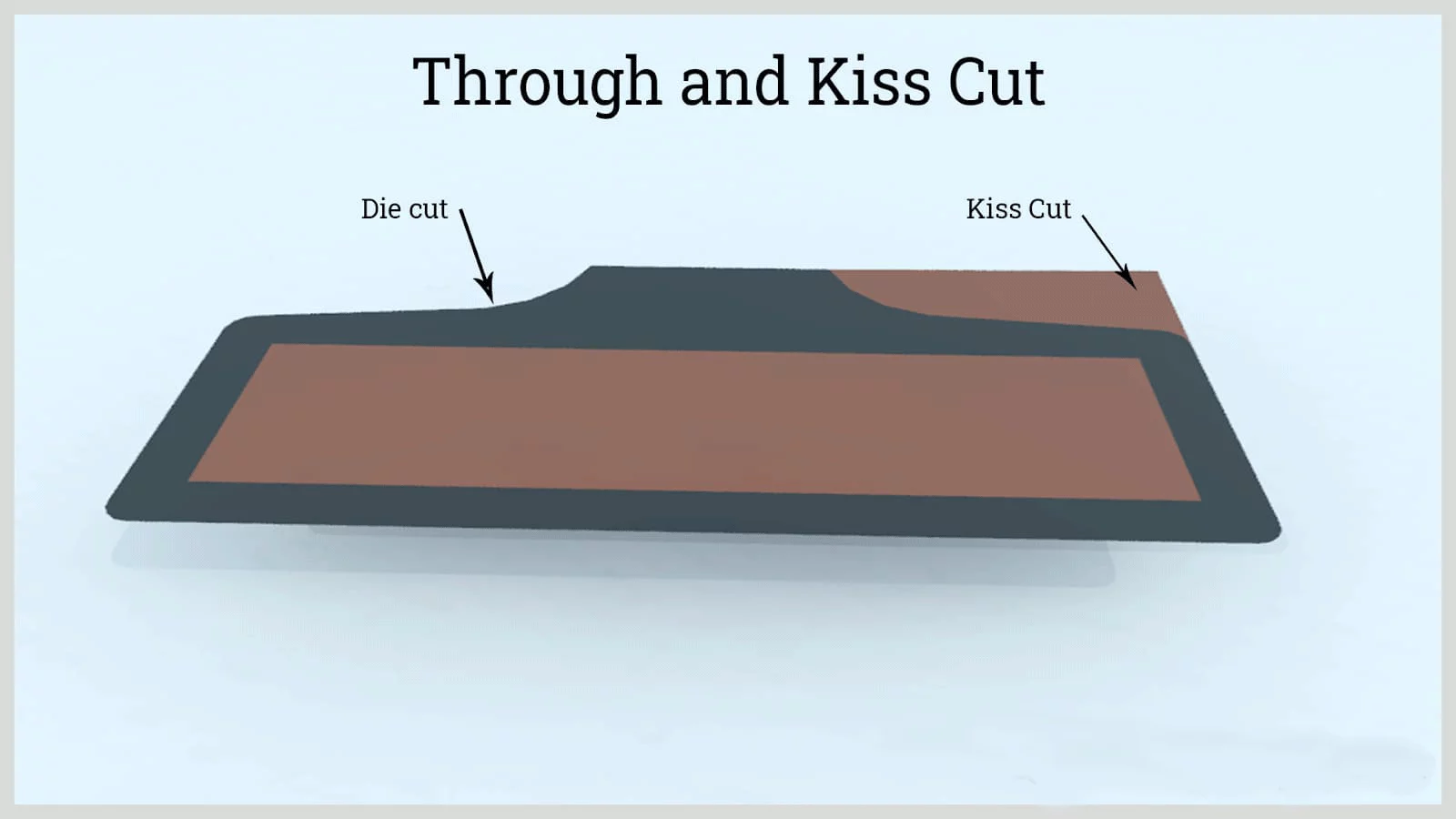What are the capabilities of a die cutting machine? 1 what are the capabilities of a die cutting machine